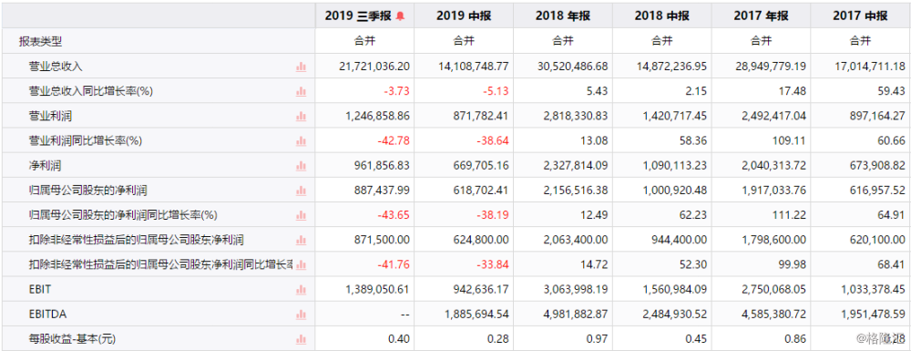 钢铁老大宝钢股份能否卷土重来(钢铁老大宝钢股份)