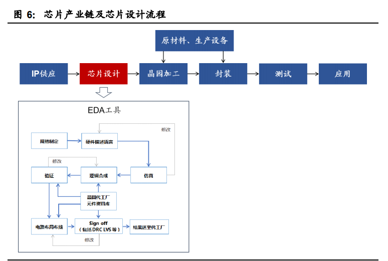 工业软件行业深度报告：国产工业软件的机遇和挑战