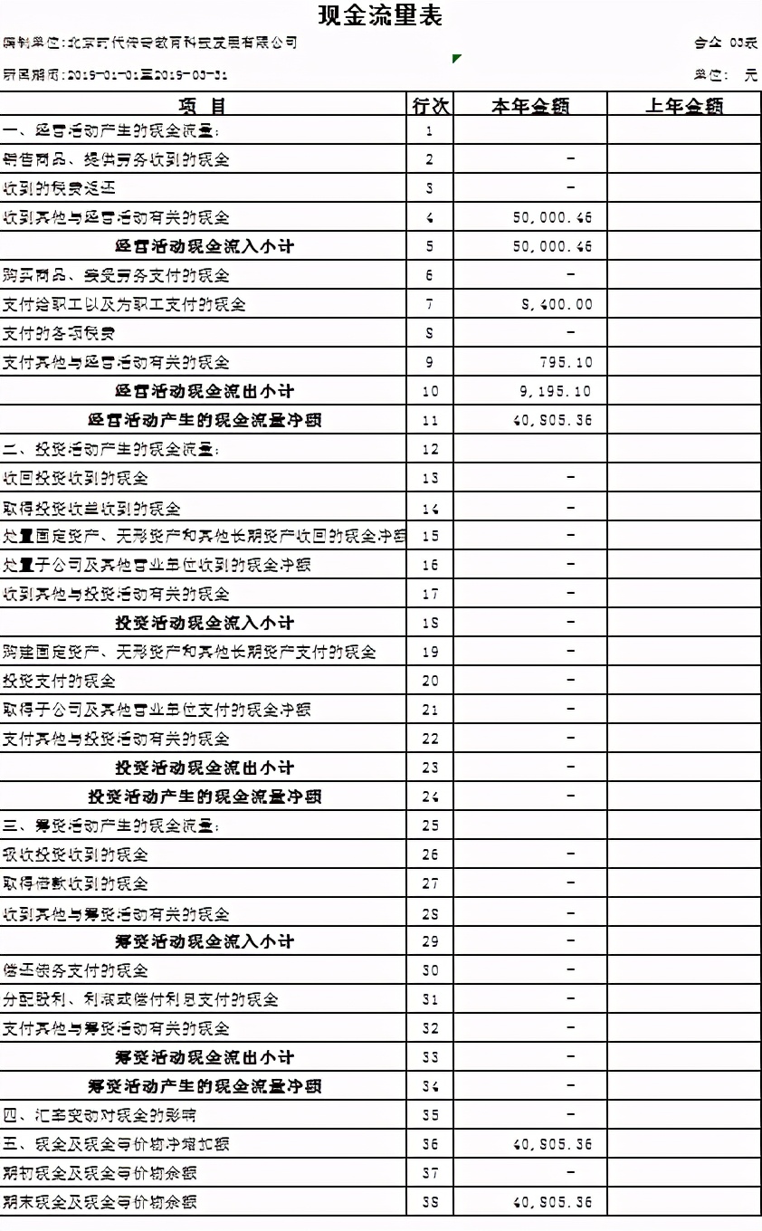 头次见的小企业记账系统，功能实用，操作简便，太赞了