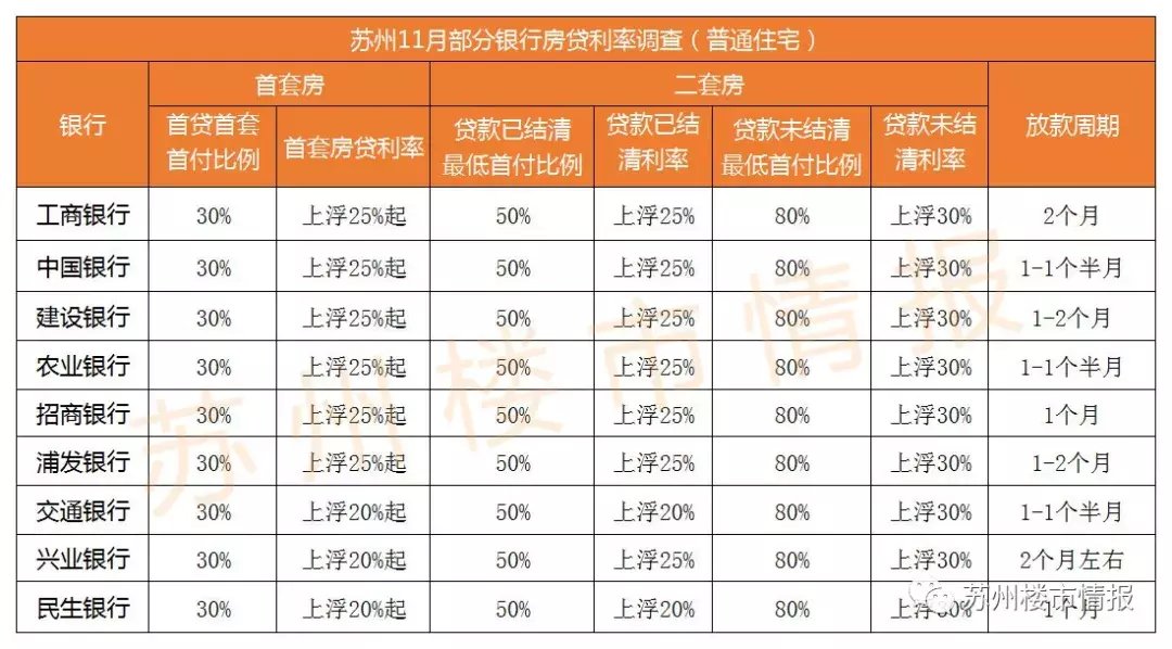 可怕！房贷利率连续上浮22个月！买房前先来算笔账……