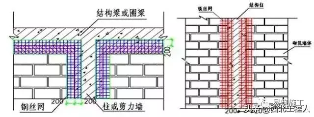 项目样板墙要如何做？给你一套完美的施工技术交底！