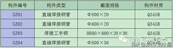 喜来登月亮酒店：钢结构施工，关键技术分析