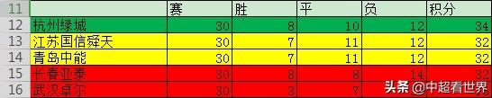 2013中超什么时候开始(回来！中超的离开与回来之2013武汉卓尔、青岛中能)