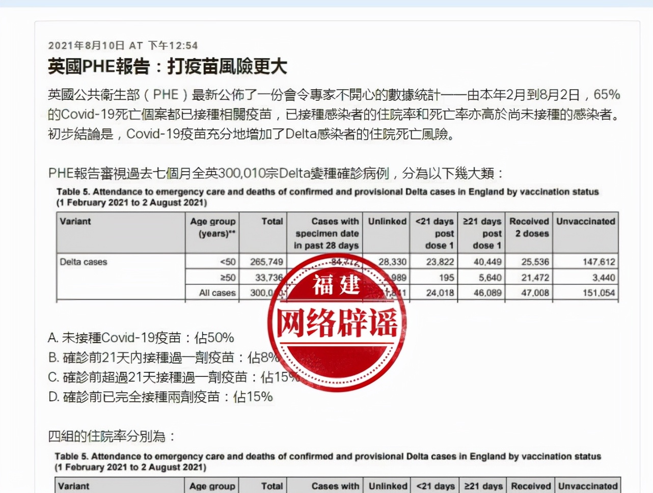 接种疫苗后死于COVID-19的人比未接种疫苗的人多？不实