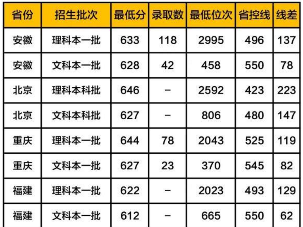 高考480分意外“捡漏”中山大学，却遭父母反对，不知是福是祸