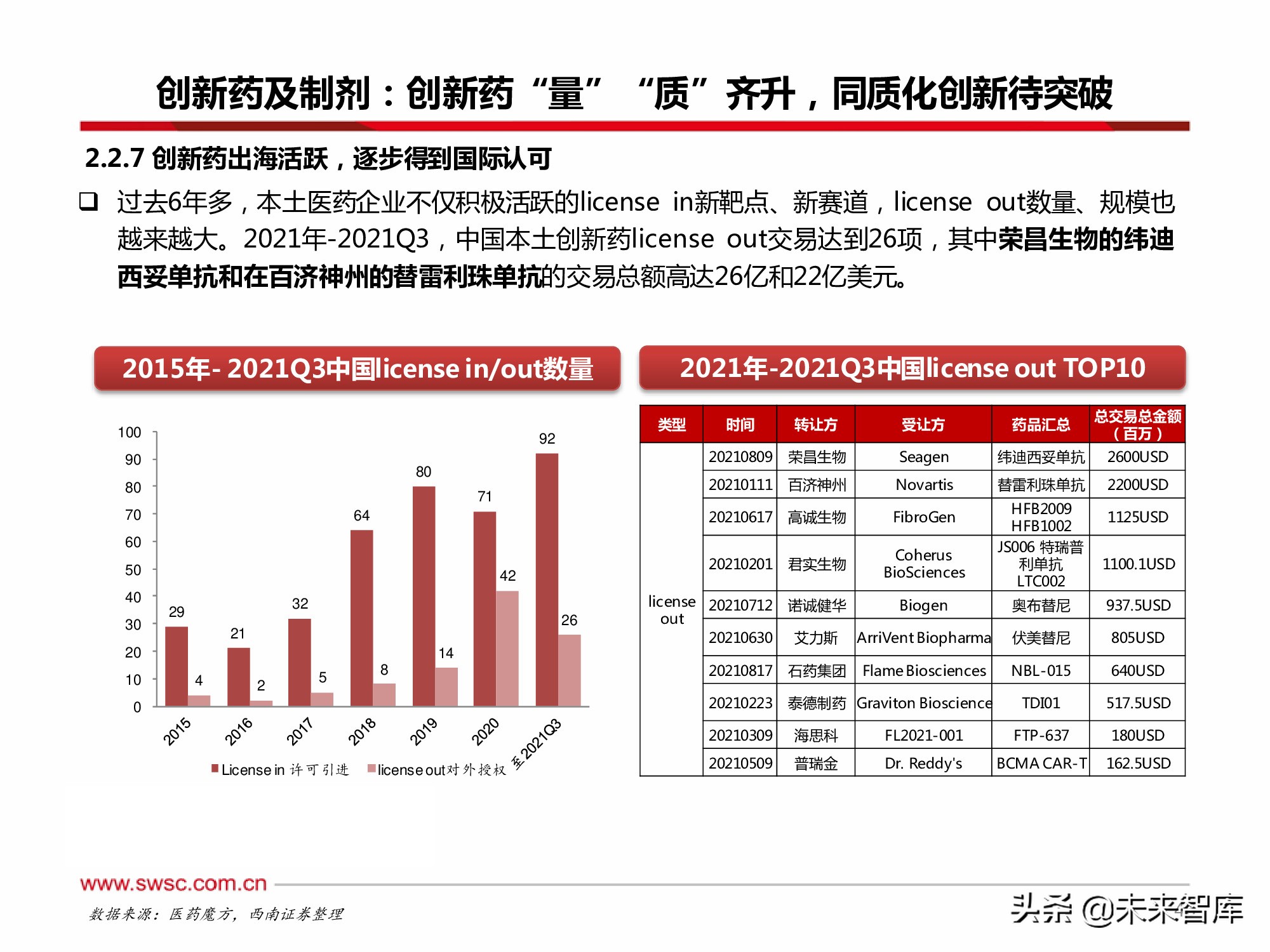 医药行业2022年投资策略：寻找“穿越医保”和“疫情脱敏”品种