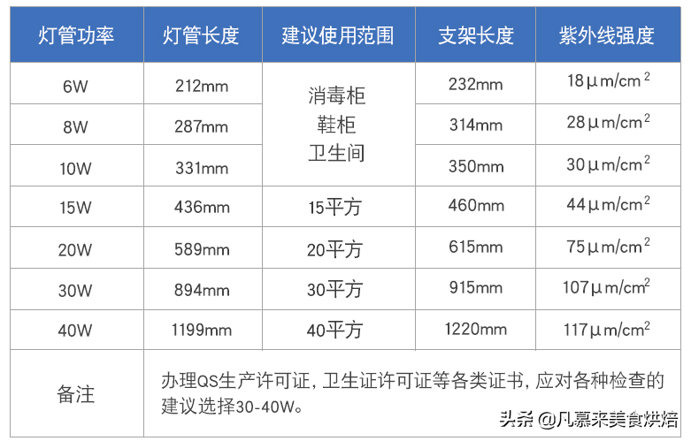 餐饮美食店、食品企业如何办理食品经营许可证？证件到期如何延续