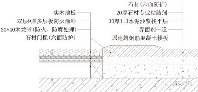 地面、吊顶、墙面三维节点做法施工工艺