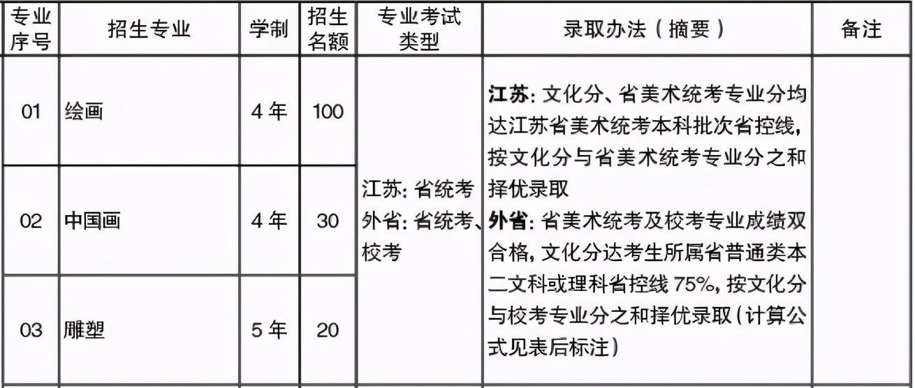 2021不看校考承认统考的985211、艺术名校！附招生专业及录取方式