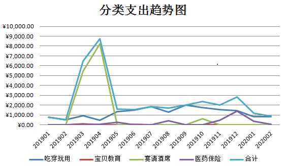 你有没有算过，养娃一年，要花多少钱？