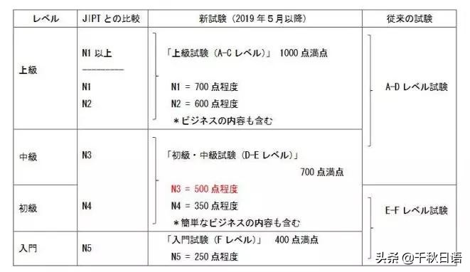 日语哪张资格证书最吃香？国内主流日语资格考试大汇总