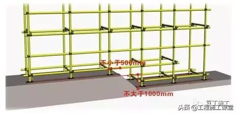 最新脚手架搭设标准化图册，实用、全面！干工地的都赶快看一下！