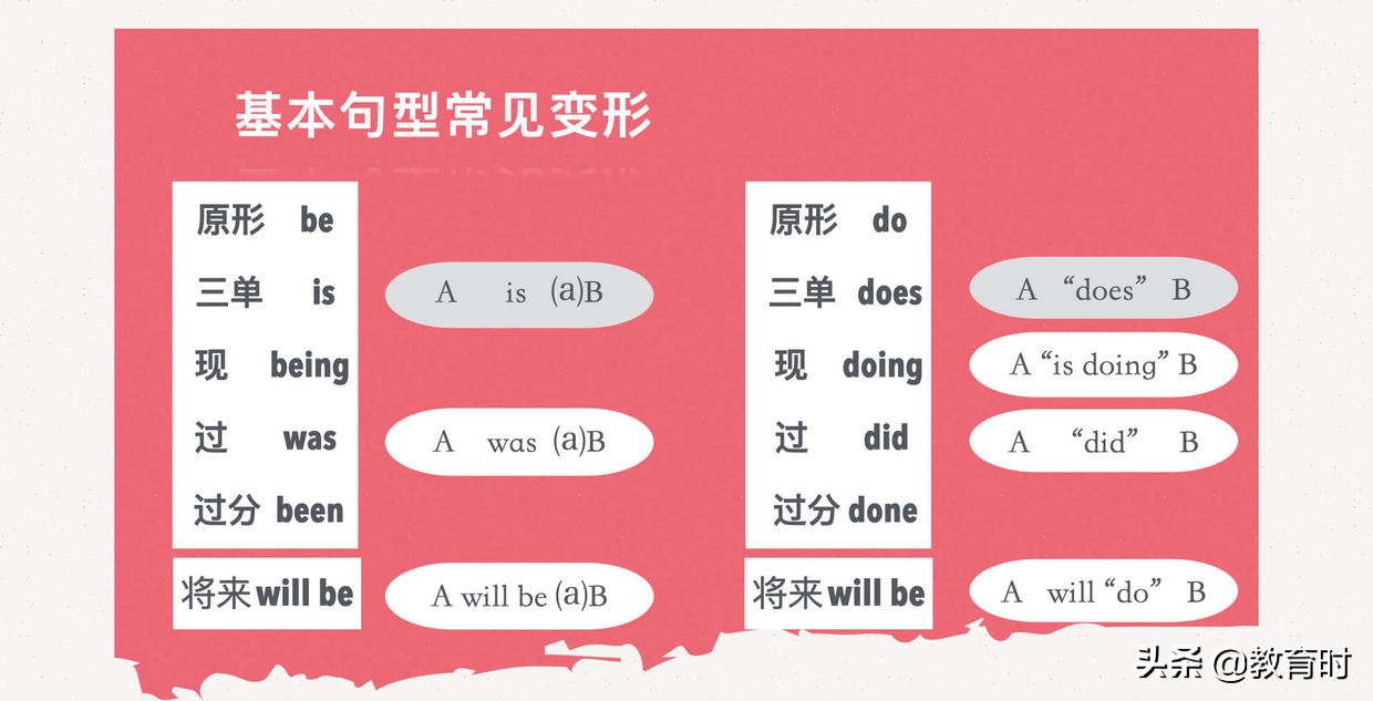 零基础自考英语（二）想过70分？