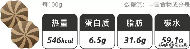 美心蛋卷配料表（美心鸡蛋卷的配料比例大揭秘）