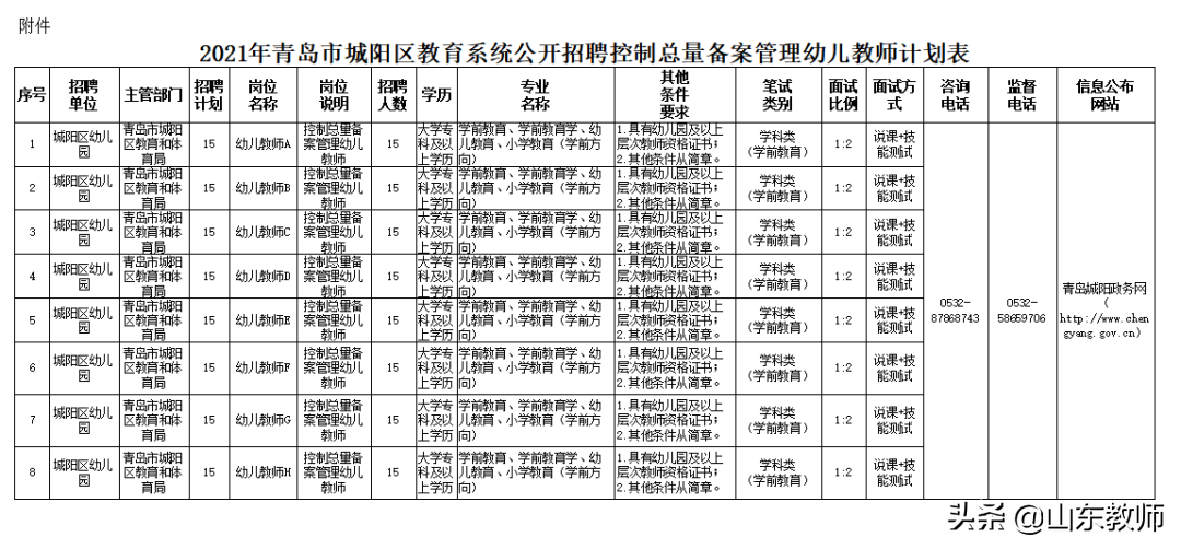 2021青岛西海岸新区、即墨区、胶州市等区县教师招聘报名入口