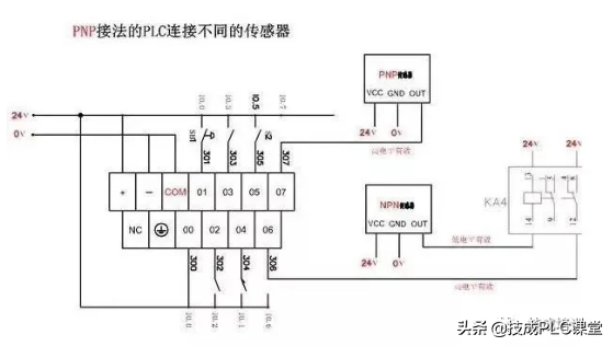 npn和pnp的判断口诀（npn和pnp的判断口诀接近开关）-第8张图片-华展网