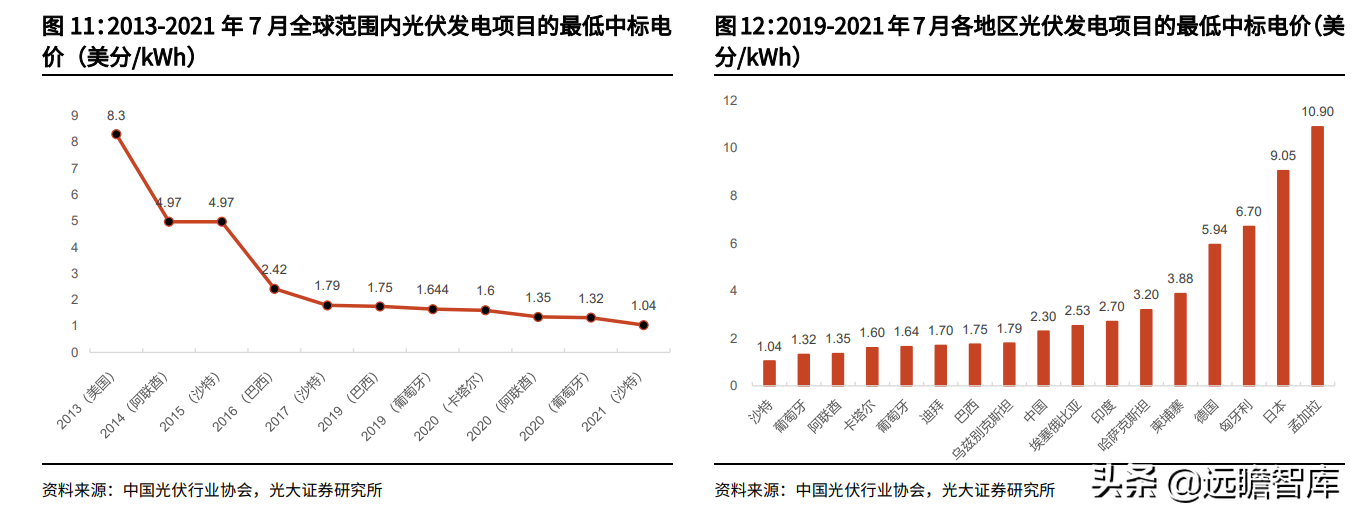 金属新材料行业2022年策略：供需矛盾延续，锂钴稀土仍大有可为