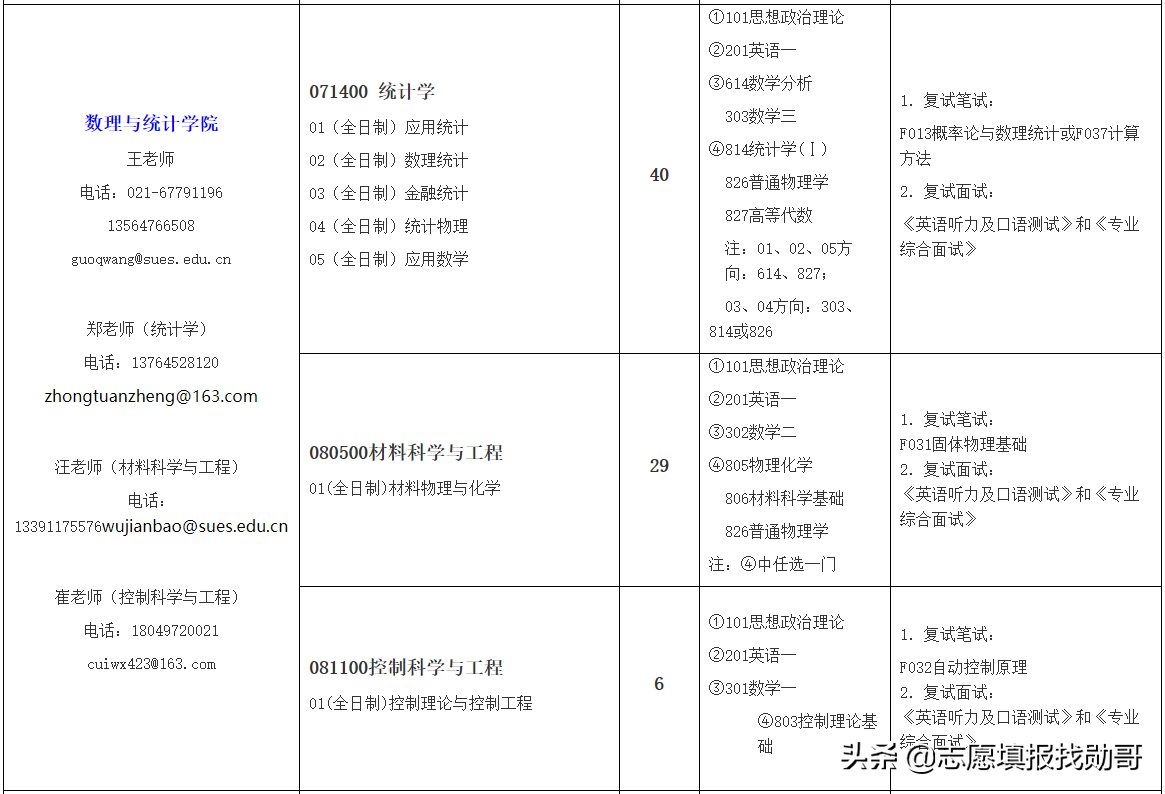 超值双非大学，培养工程师的领头羊：上海工程技术大学