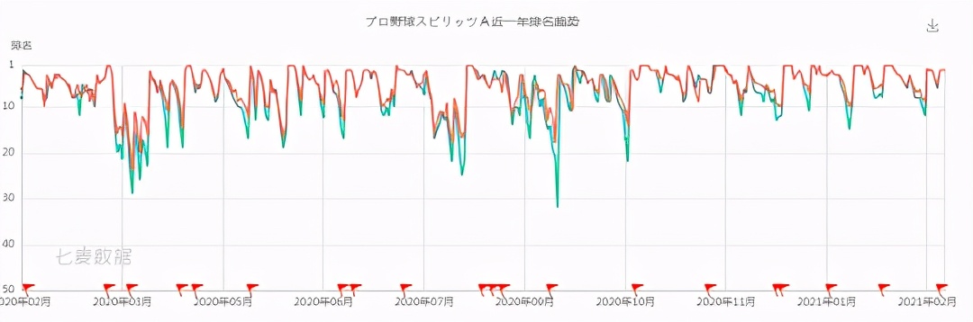 梦幻足球联盟2020球员价格表(日本玩家人均氪佬？一个6年老游戏又火了，只靠日本人就赚84亿)