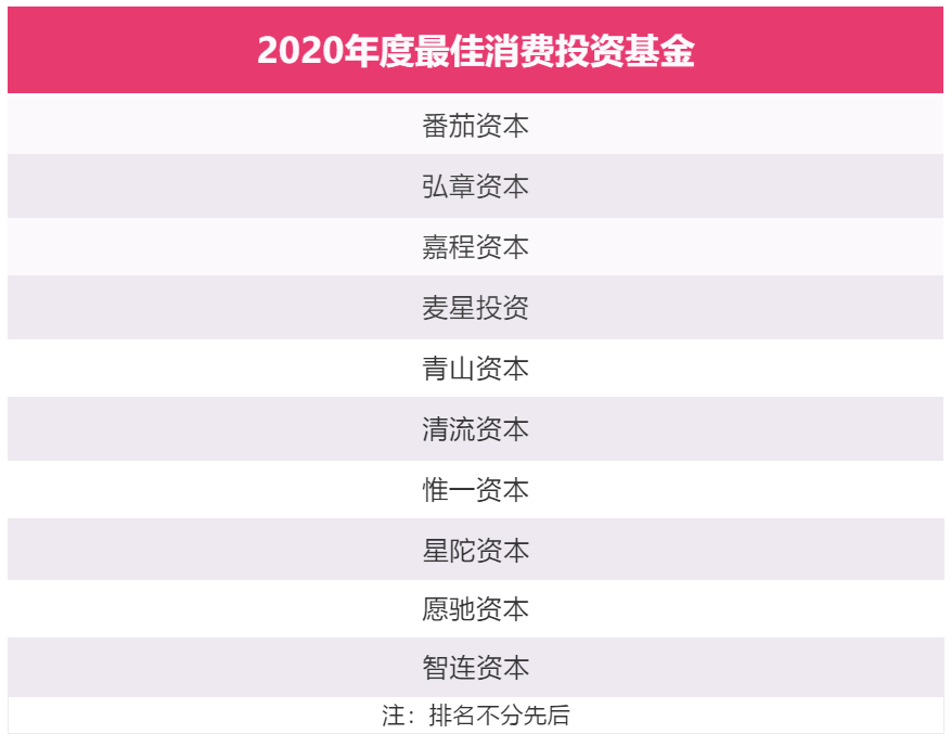 震撼！2020年度中国高成长连锁50强榜单发布