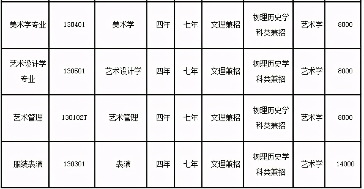 鲁迅美术学院2021年本科招生章程