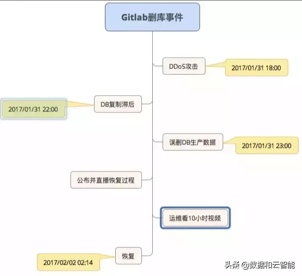 那些年删过的库，跑过的路，你从中找到解决方法了吗？