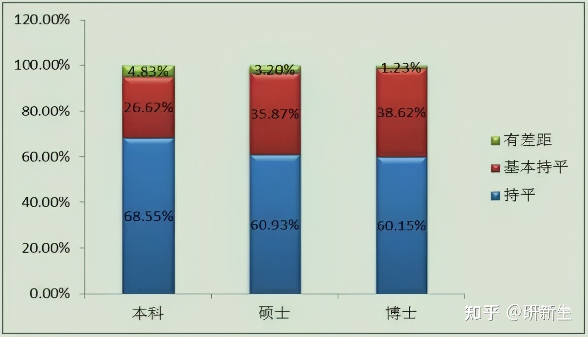 扒一扒哪些牛逼哥拉斯的法学院校