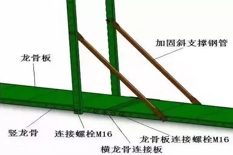 爬架和悬挑钢管架的对比及操作规范