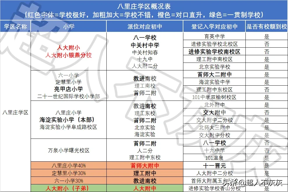 北京海淀区17个学区概况详解：中国教育高地，北京最牛中学