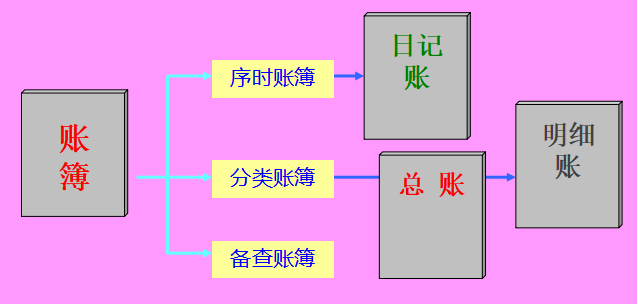 新手会计不会做账？这套完美的手工全盘账交给你，秒变财务高手