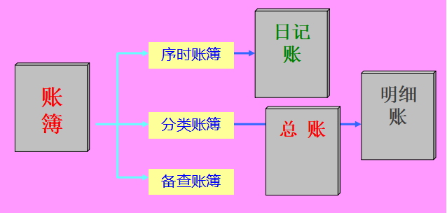 會計手工賬新手會計不會做賬