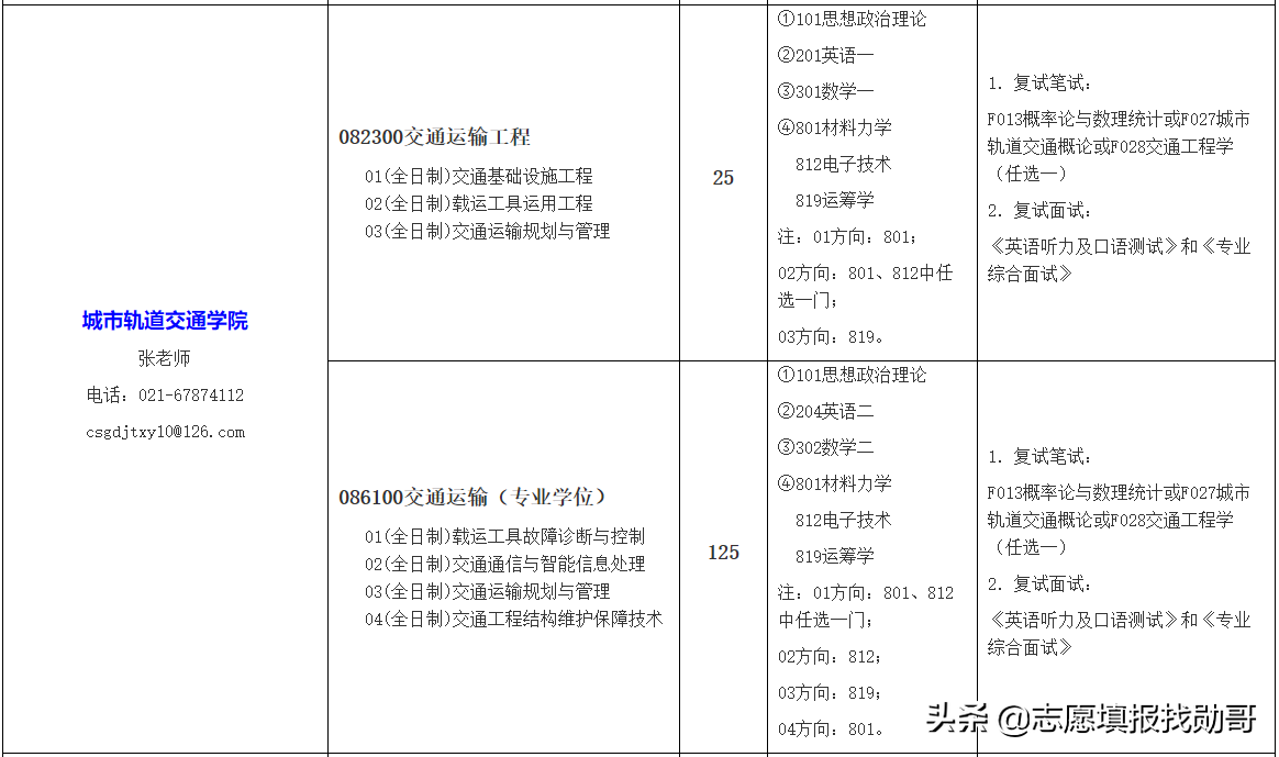 超值双非大学，培养工程师的领头羊：上海工程技术大学