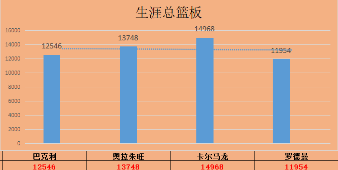 最強nba鉆石后衛排名（NBA選秀84鉆石一代奪冠難，巴克利生不逢時，16載一冠難求）