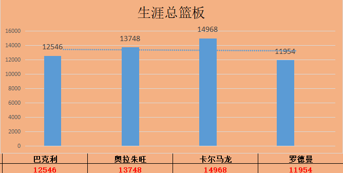 最强nba钻石后卫排名（NBA选秀84钻石一代夺冠难，巴克利生不逢时，16载一冠难求）