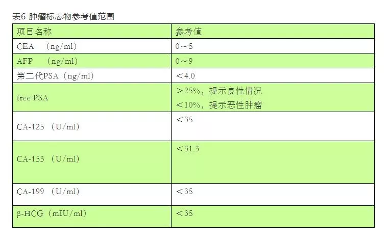 骨碱性磷酸酶是检查什么的（带你了解免疫化学发光检查）