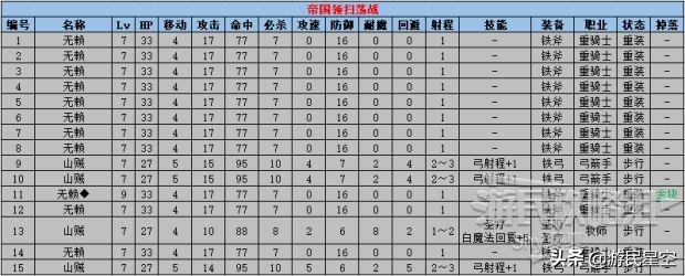 《火焰纹章风花雪月》白云之章-女神再生仪式图文攻略