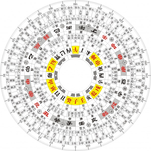 易经入门口诀《三字易经》喜欢易经的朋友可收藏,常读常背!