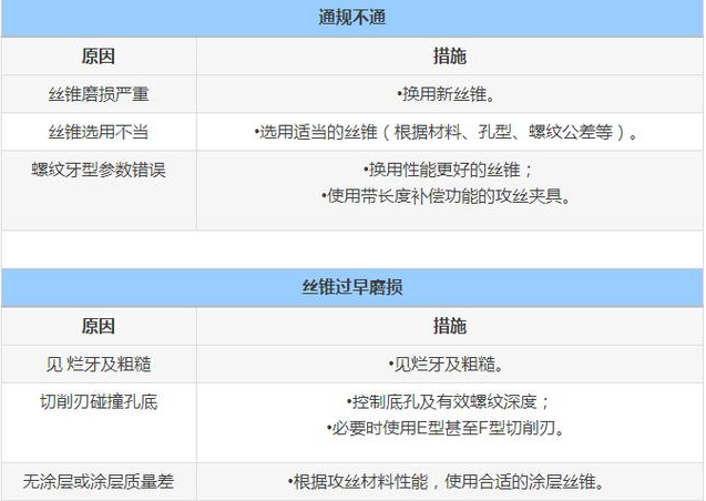 干半辈子“钳工”，攻牙、断丝锥完全没出现过，方法值得借鉴