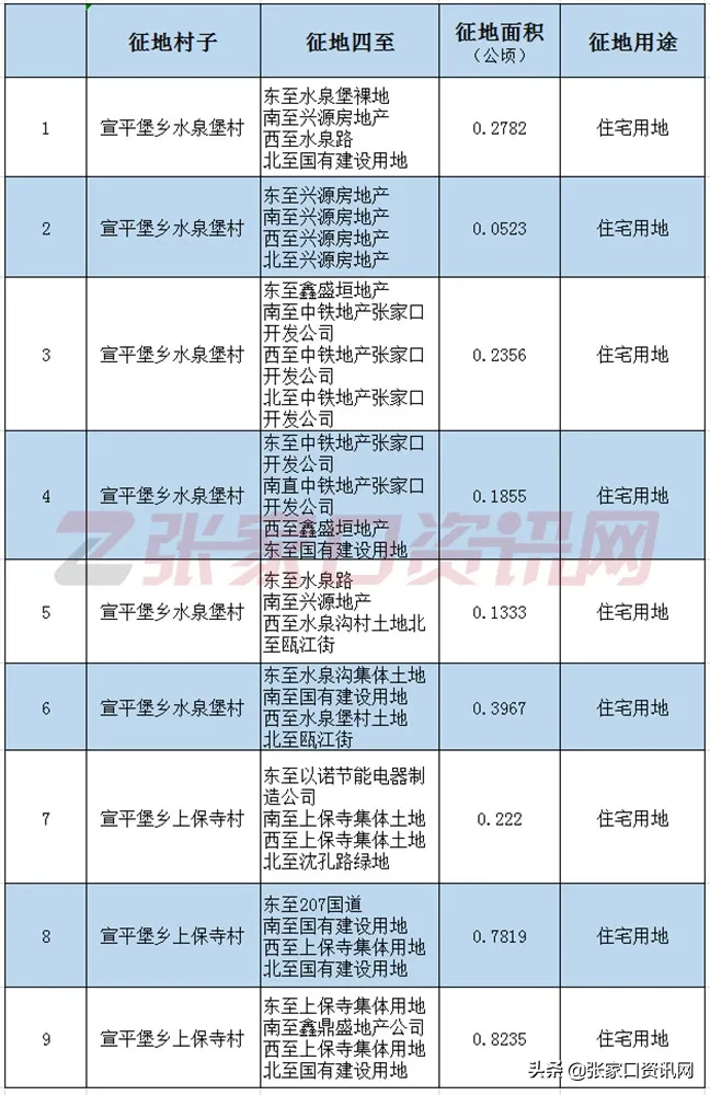 zjk乒乓球拍用什么牌子(从荒城到睡城，降幅30%！张家口这个“一线城市”如何发展？)