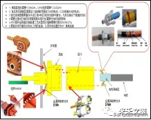 如何保证高压连接器生命周期的可靠性