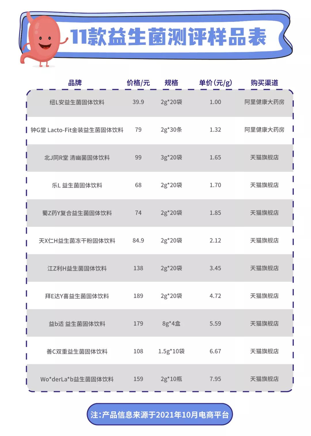 益生菌哪个品牌的比较好一点？附：11款益生菌测评-第5张图片