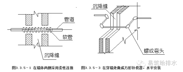 最全的室外给水排水管道_管网施工工艺