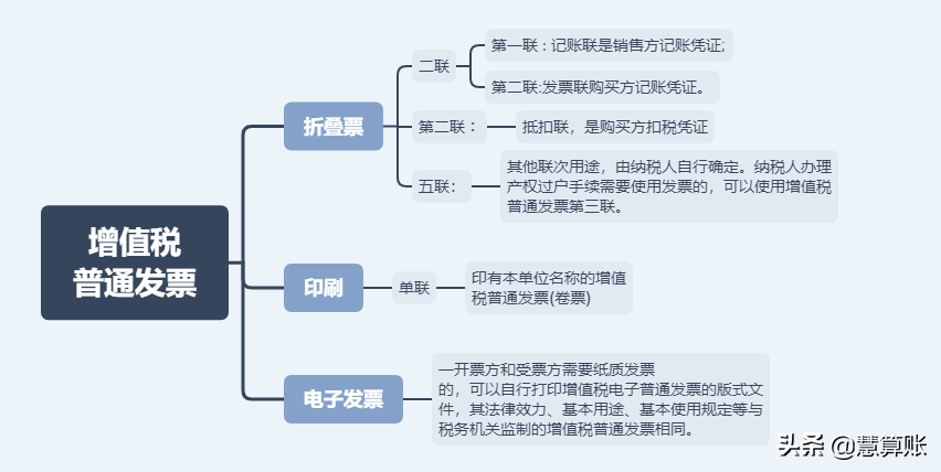 商品发票,商品发票税率是多少
