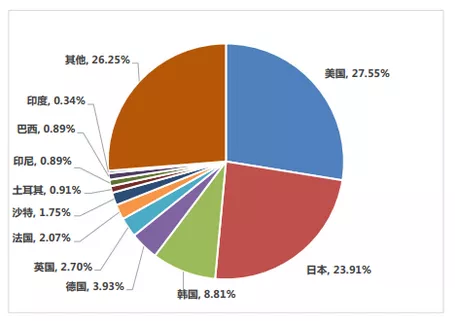 专业注册公司（内卷当下）