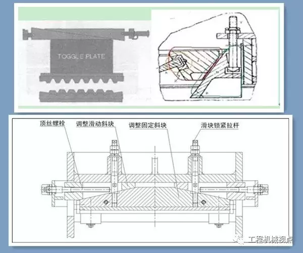 颚式破碎机3种排料口调整方式介绍，合理选择，保证出料粒度