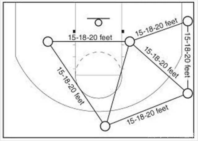 为什么nba篮球大师卡(“尊波轻禅”缘何而起，如何客观评价波波维奇和禅师的执教水平)