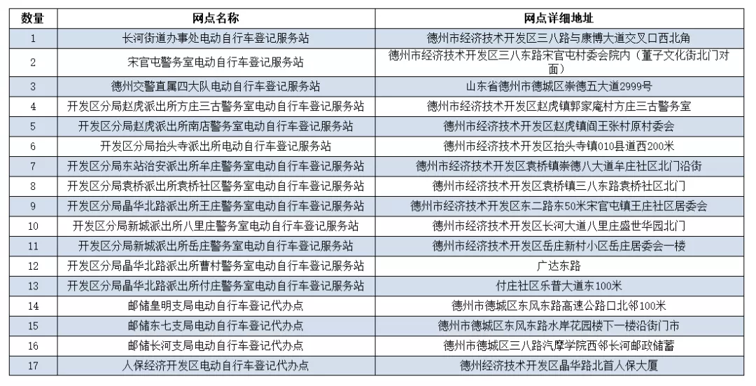 【最新】德州各县市区电动车号牌登记服务网点