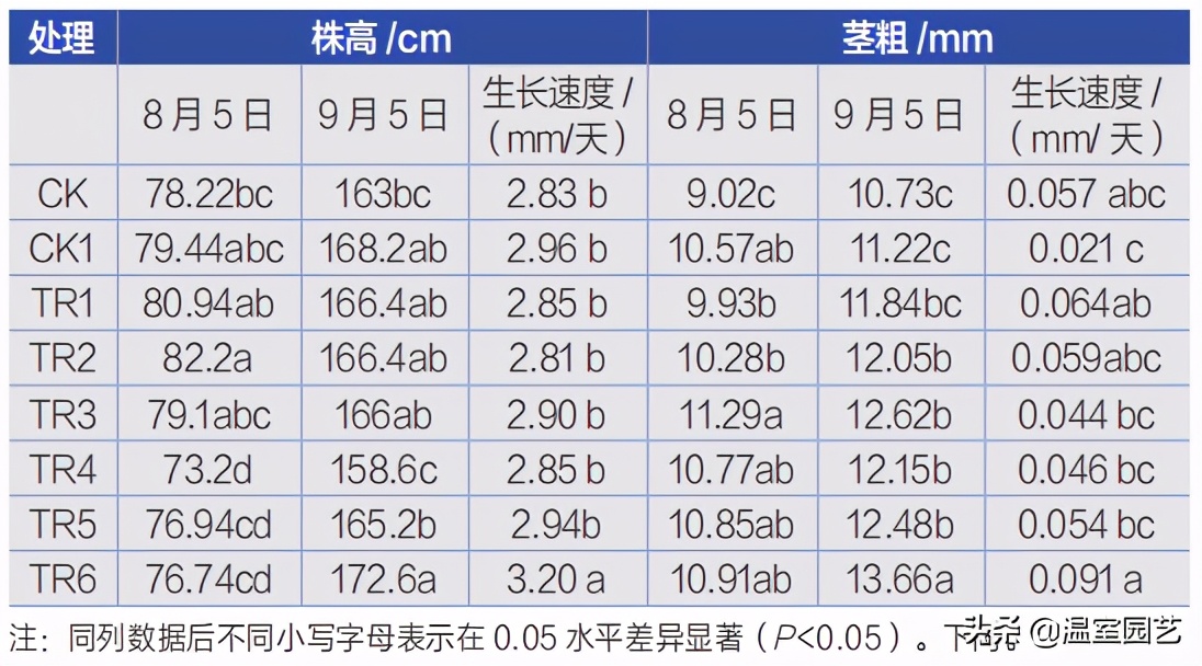 秸秆堆肥怎么样？