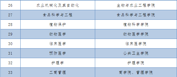 刚刚！2020吉林省高考分数线公布，附吉林大学近三年录取分数汇总！