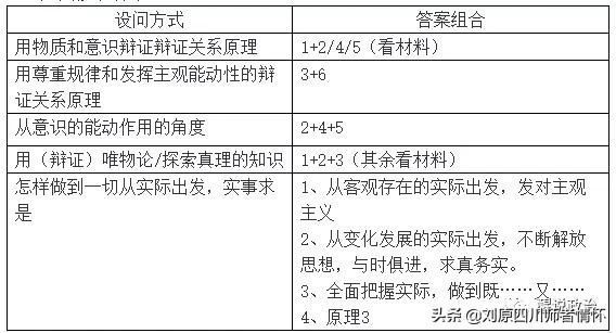 高中政治必修四生活与哲学答题方法解析